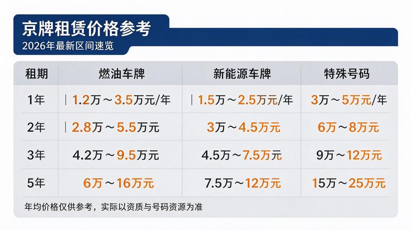 业务对接