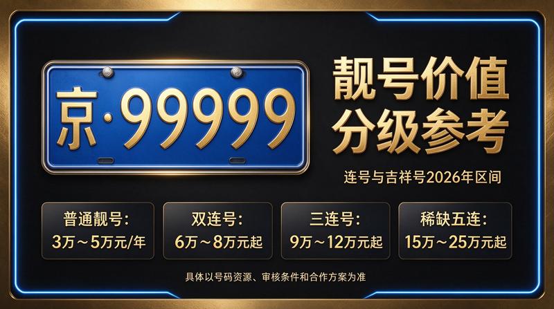 2026年京牌租赁最新价格表预览